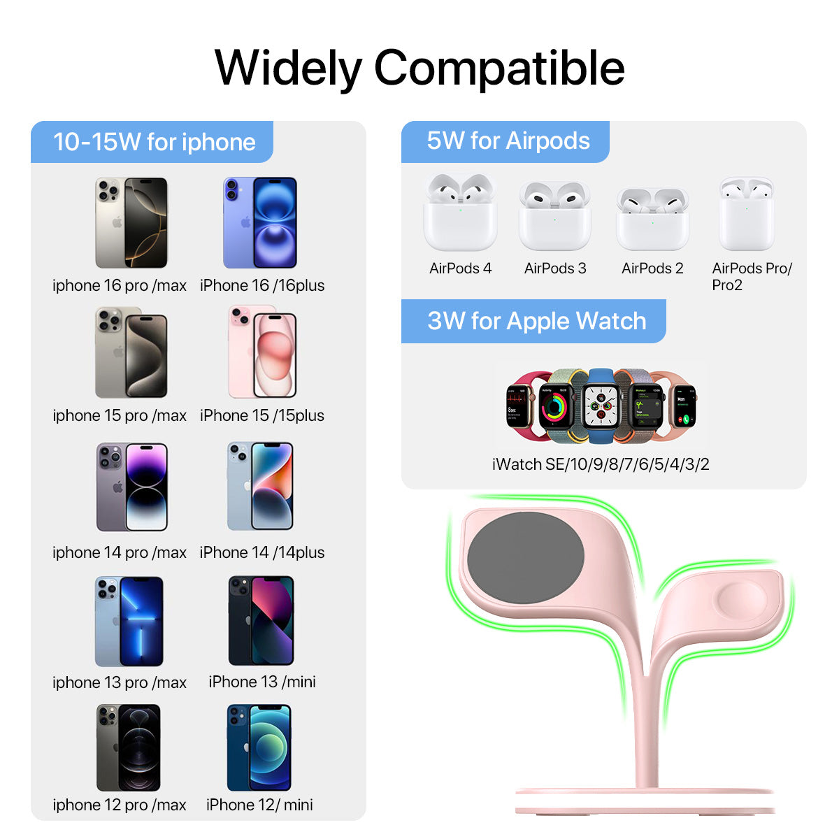 5-in-1 Magnetic Wireless Charging Station: Fast and Efficient Powering for Your Devices
